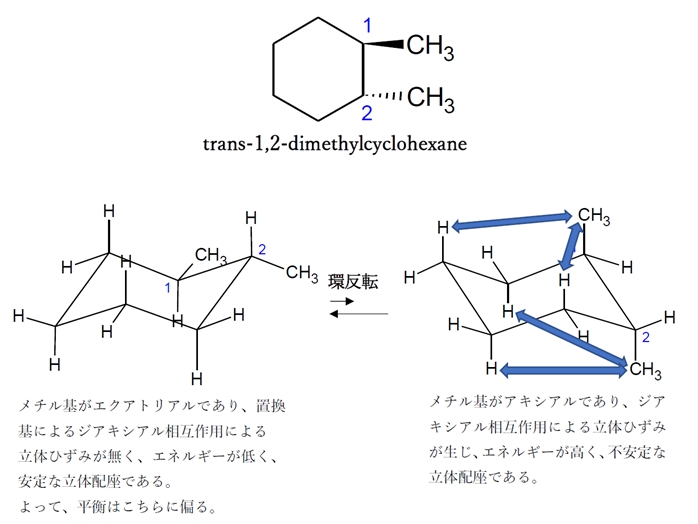 trans-1,2-dimethylcyclohexaneの安定ないす形立体配座 88回薬剤師国家試験問3b